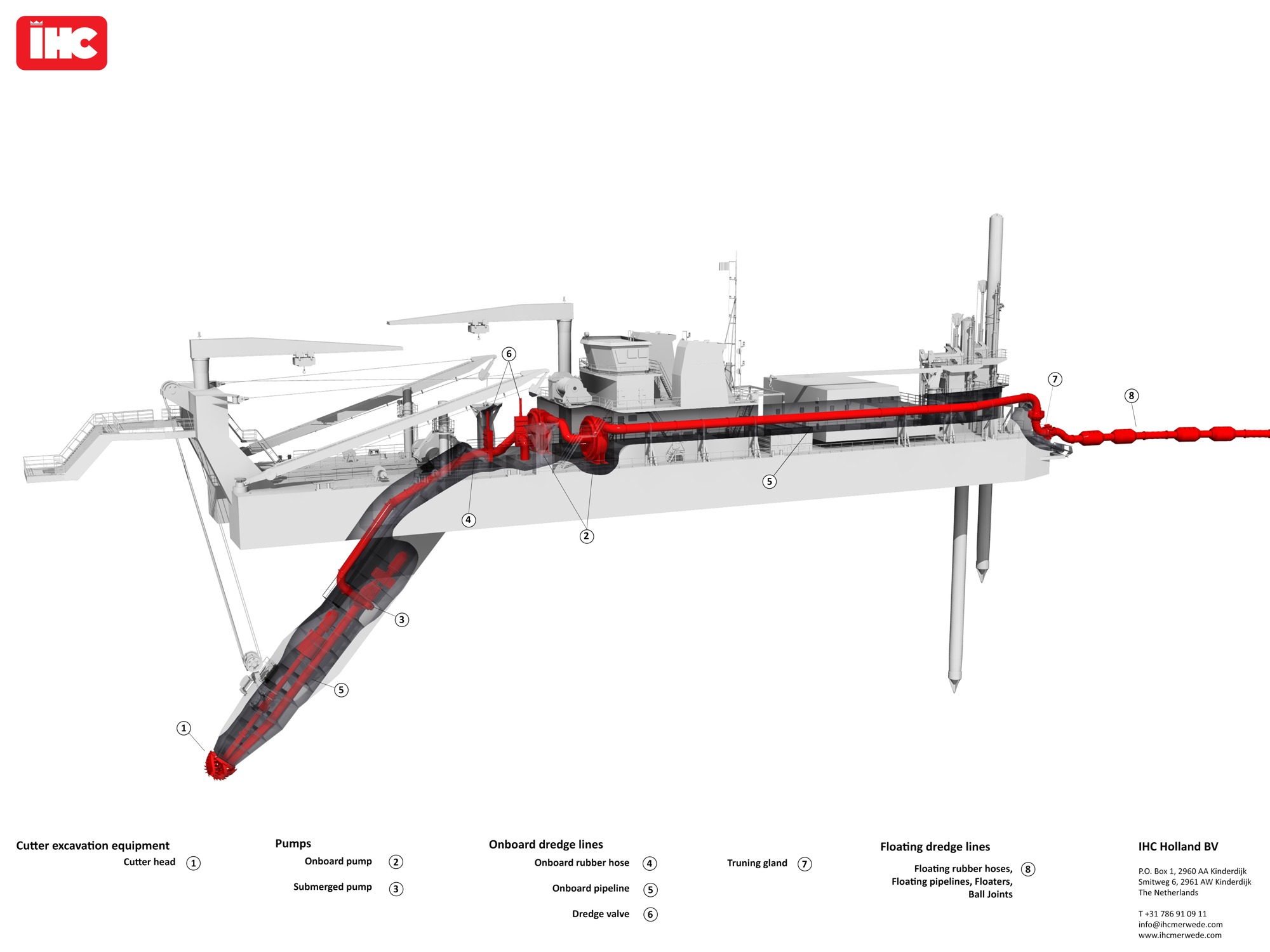Sơ đồ tham khảo cấu tạo tàu hút bùn — IHC Holland BV